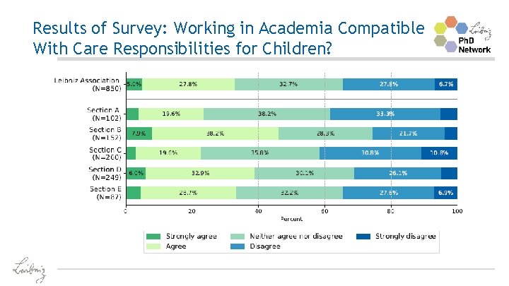 Results of Survey: Working in Academia Compatible With Care Responsibilities for Children? 