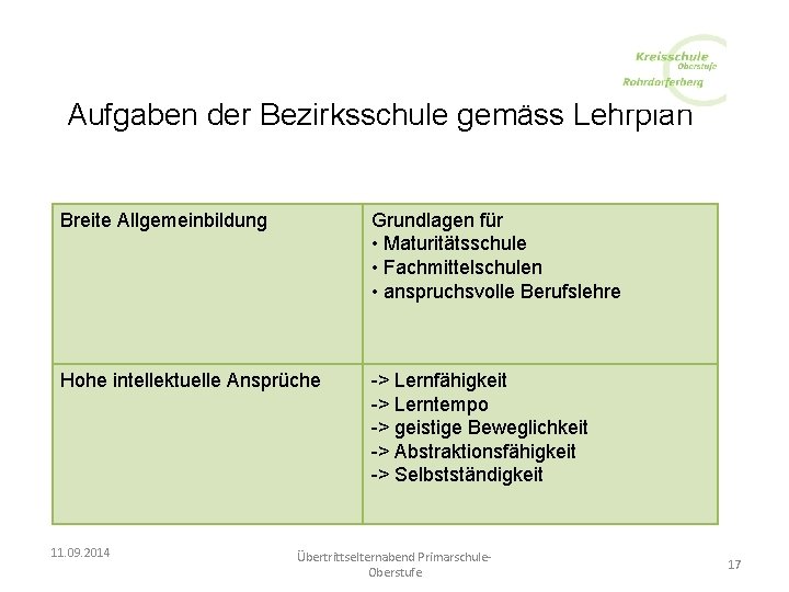 Aufgaben der Bezirksschule gemäss Lehrplan Breite Allgemeinbildung Grundlagen für • Maturitätsschule • Fachmittelschulen •