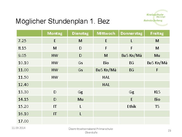 Möglicher Stundenplan 1. Bez Montag Dienstag Mittwoch Donnerstag Freitag 7. 25 E M E