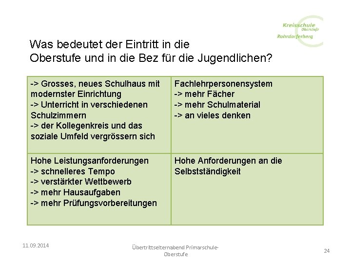 Was bedeutet der Eintritt in die Oberstufe und in die Bez für die Jugendlichen?