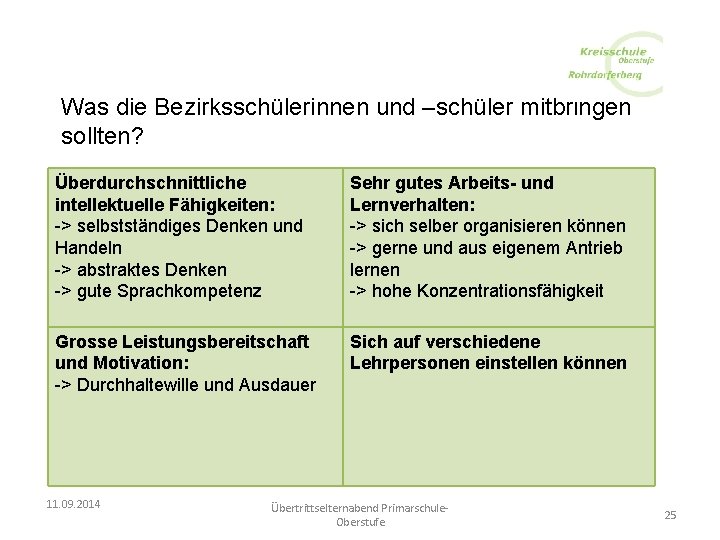 Was die Bezirksschülerinnen und –schüler mitbringen sollten? Überdurchschnittliche intellektuelle Fähigkeiten: -> selbstständiges Denken und