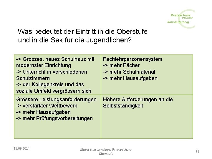 Was bedeutet der Eintritt in die Oberstufe und in die Sek für die Jugendlichen?