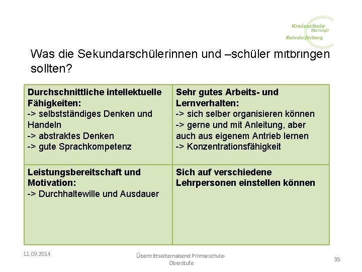 Was die Sekundarschülerinnen und –schüler mitbringen sollten? Durchschnittliche intellektuelle Fähigkeiten: -> selbstständiges Denken und