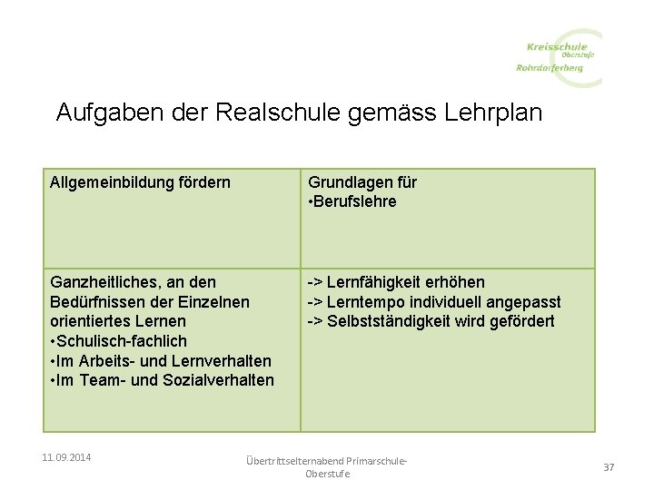 Aufgaben der Realschule gemäss Lehrplan Allgemeinbildung fördern Grundlagen für • Berufslehre Ganzheitliches, an den