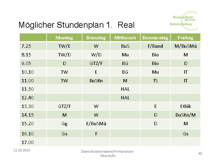 Möglicher Stundenplan 1. Real Montag Dienstag Mittwoch Donnerstag Freitag 7. 25 TW/E W Bu.