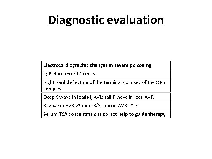 Diagnostic evaluation Electrocardiographic changes in severe poisoning: QRS duration >100 msec Rightward deflection of