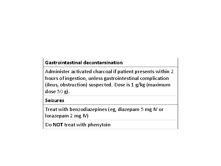 Gastrointestinal decontamination Administer activated charcoal if patient presents within 2 hours of ingestion, unless