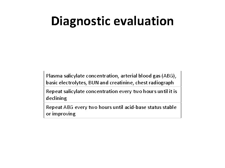 Diagnostic evaluation Plasma salicylate concentration, arterial blood gas (ABG), basic electrolytes, BUN and creatinine,