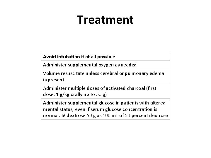 Treatment Avoid intubation if at all possible Administer supplemental oxygen as needed Volume resuscitate