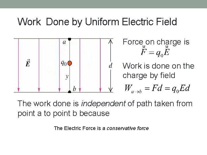 Work Done by Uniform Electric Field Force on charge is Work is done on