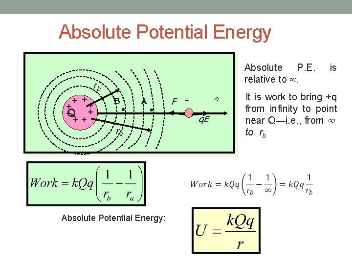 Absolute Potential Energy Absolute P. E. relative to ¥. rb + + +Q +
