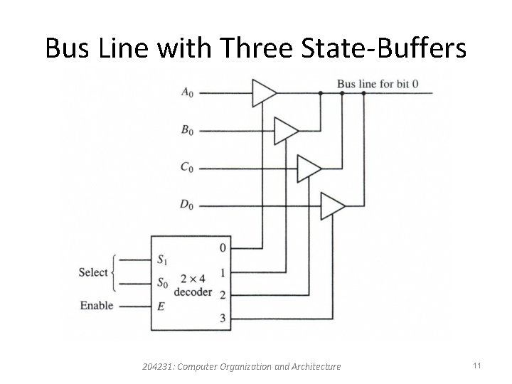 Bus Line with Three State-Buffers 204231: Computer Organization and Architecture 11 Bus Line with Three State-Buffers 204231: Computer Organization and Architecture 11