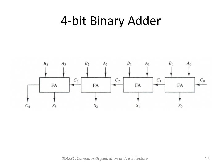 4 -bit Binary Adder 204231: Computer Organization and Architecture 13 4 -bit Binary Adder 204231: Computer Organization and Architecture 13