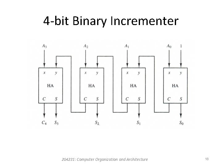 4 -bit Binary Incrementer 204231: Computer Organization and Architecture 18 4 -bit Binary Incrementer 204231: Computer Organization and Architecture 18