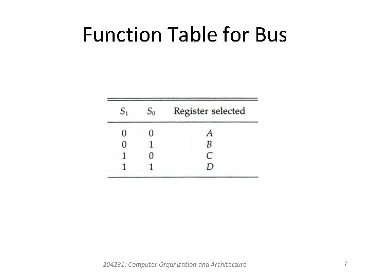 Function Table for Bus 204231: Computer Organization and Architecture 7 Function Table for Bus 204231: Computer Organization and Architecture 7