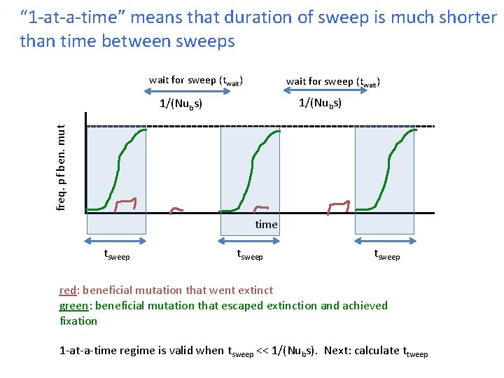 “ 1 -at-a-time” means that duration of sweep is much shorter than time between “ 1 -at-a-time” means that duration of sweep is much shorter than time between