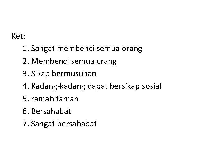 Ket: 1. Sangat membenci semua orang 2. Membenci semua orang 3. Sikap bermusuhan 4.