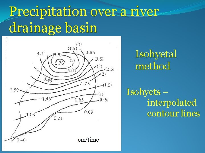 Precipitation over a river drainage basin Isohyetal method Isohyets – interpolated contour lines 