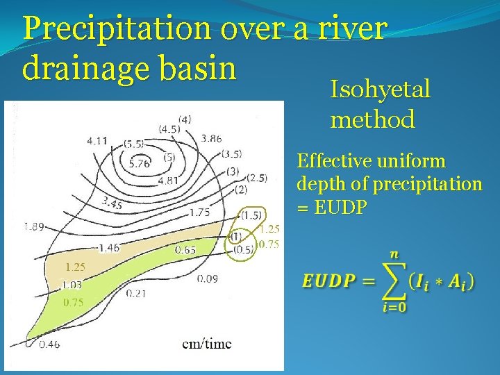 Precipitation over a river drainage basin Isohyetal method Effective uniform depth of precipitation =