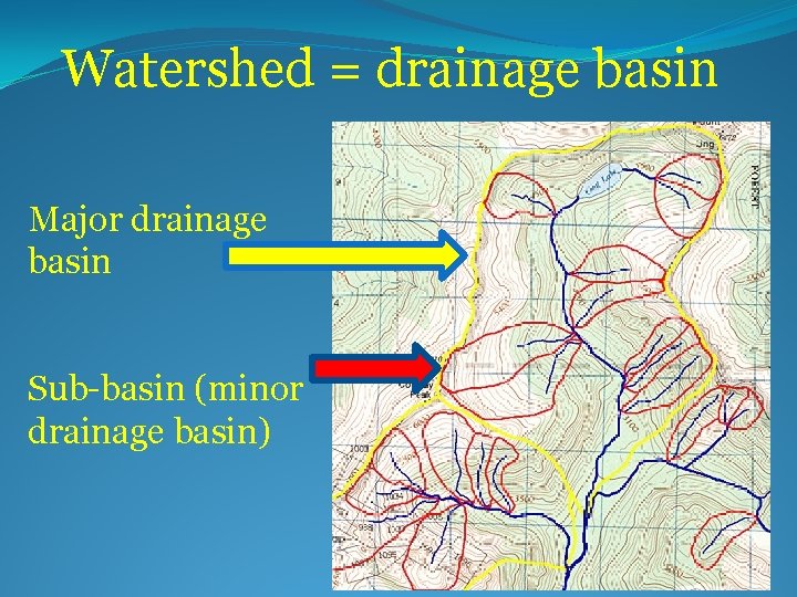 Watershed = drainage basin Major drainage basin Sub-basin (minor drainage basin) 