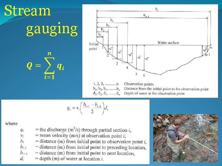 Stream gauging 