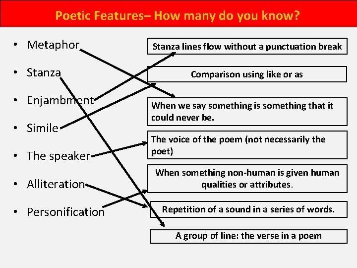 Poetic Features– How many do you know? • Metaphor • Stanza • Enjambment •