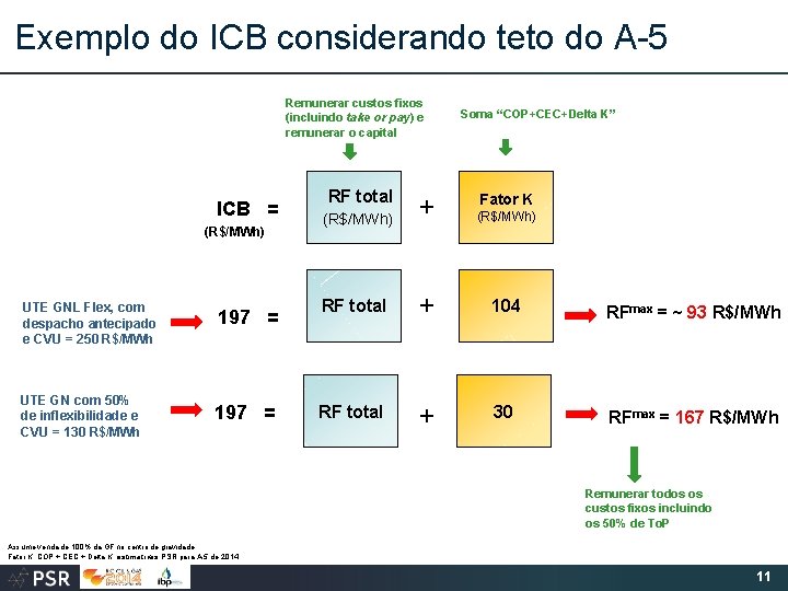 Exemplo do ICB considerando teto do A-5 Remunerar custos fixos (incluindo take or pay)