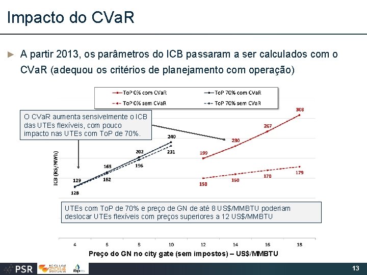 Impacto do CVa. R ► A partir 2013, os parâmetros do ICB passaram a