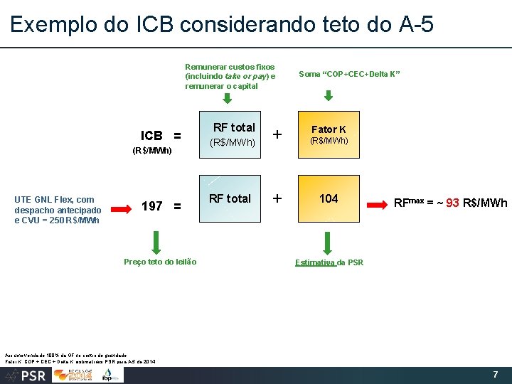 Exemplo do ICB considerando teto do A-5 Remunerar custos fixos (incluindo take or pay)