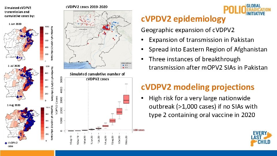 c. VDPV 2 cases 2019 -2020 Simulated c. VDPV 2 transmission and cumulative cases