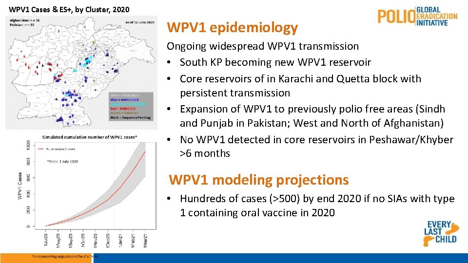 WPV 1 Cases & ES+, by Cluster, 2020 WPV 1 epidemiology Ongoing widespread WPV