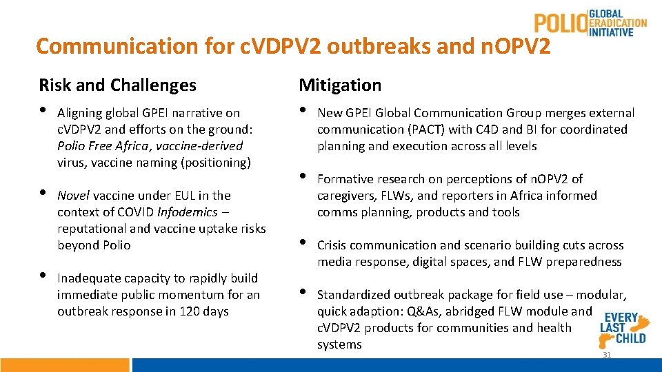 Communication for c. VDPV 2 outbreaks and n. OPV 2 Risk and Challenges Mitigation