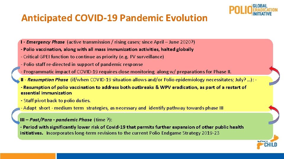 Anticipated COVID-19 Pandemic Evolution Platform & I - Emergency Phase (active transmission / rising