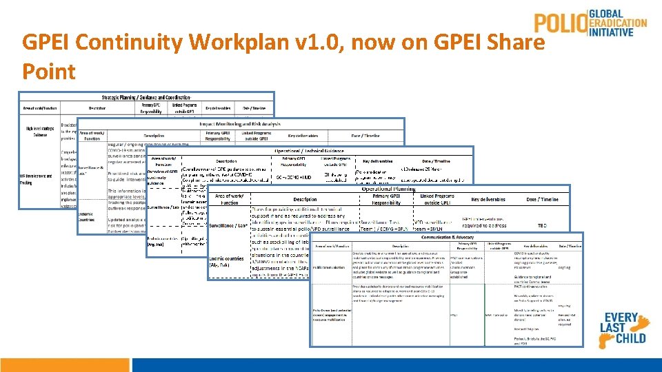 GPEI Continuity Workplan v 1. 0, now on GPEI Share Point 