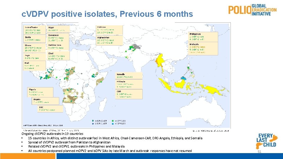 c. VDPV positive isolates, Previous 6 months Ongoing c. VDPV 2 outbreaks in 19