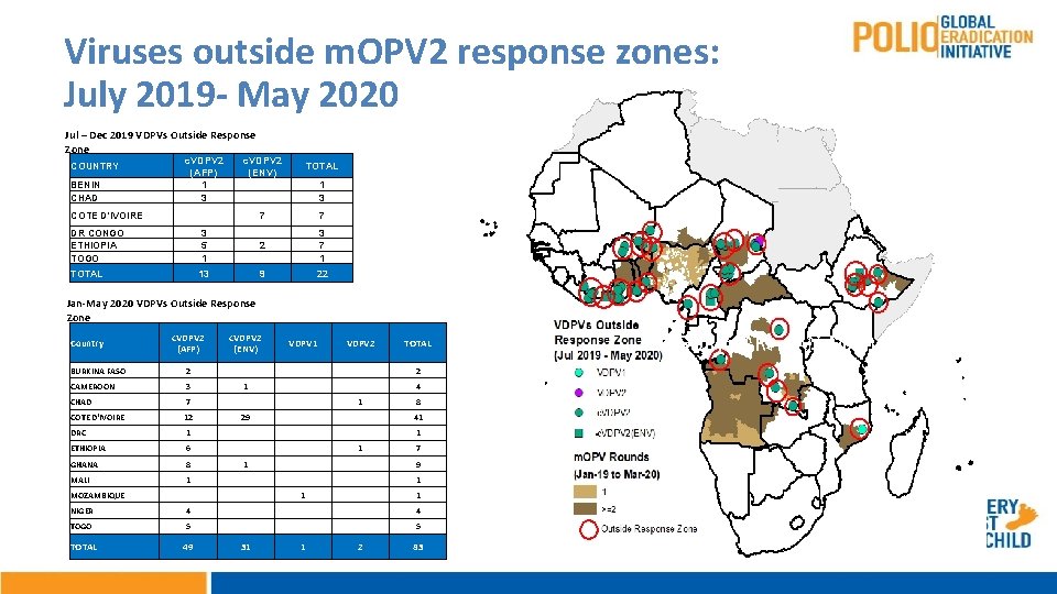 Viruses outside m. OPV 2 response zones: July 2019 - May 2020 Jul –