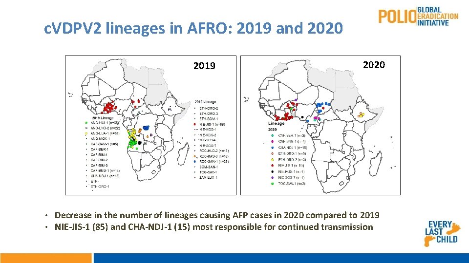 c. VDPV 2 lineages in AFRO: 2019 and 2020 2019 2020 • Decrease in