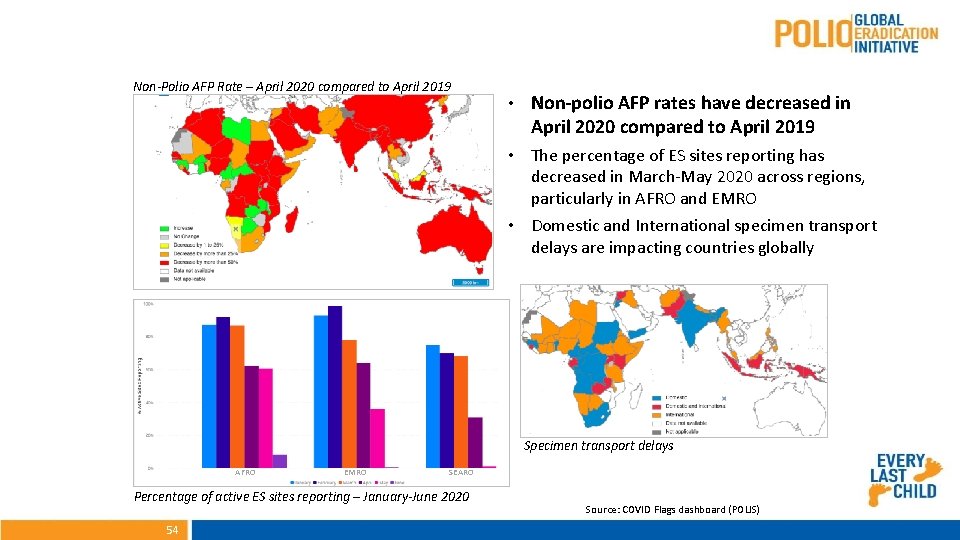 Non-Polio AFP Rate – April 2020 compared to April 2019 • Non-polio AFP rates