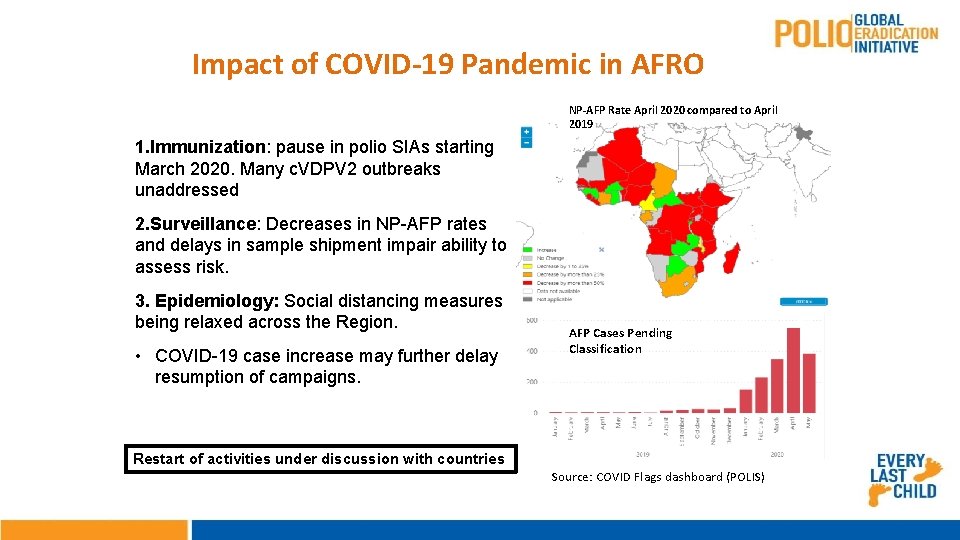 Impact of COVID-19 Pandemic in AFRO NP-AFP Rate April 2020 compared to April 2019