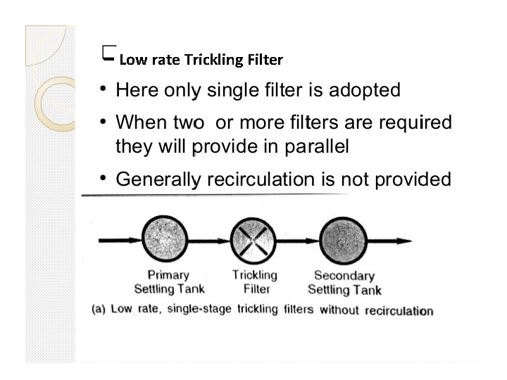 Low rate Trickling Filter 