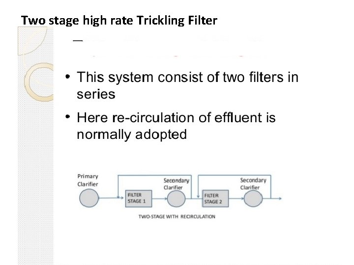 Two stage high rate Trickling Filter 