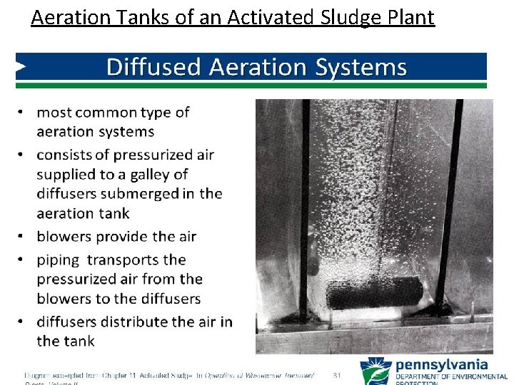 Aeration Tanks of an Activated Sludge Plant i) Diffused air aeration/ Air diffusion 