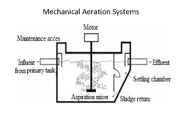 Mechanical Aeration Systems 