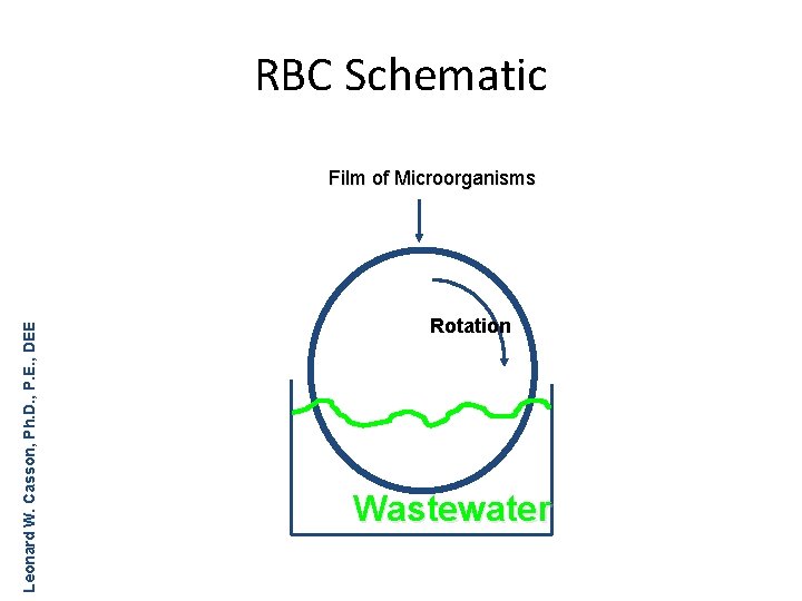 RBC Schematic Leonard W. Casson, Ph. D. , P. E. , DEE Film of