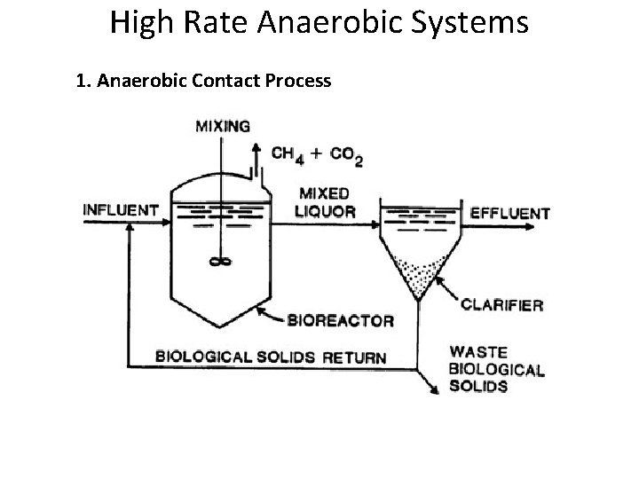 High Rate Anaerobic Systems 1. Anaerobic Contact Process 
