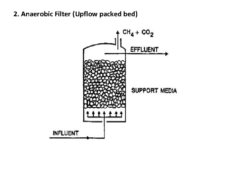 2. Anaerobic Filter (Upflow packed bed) 