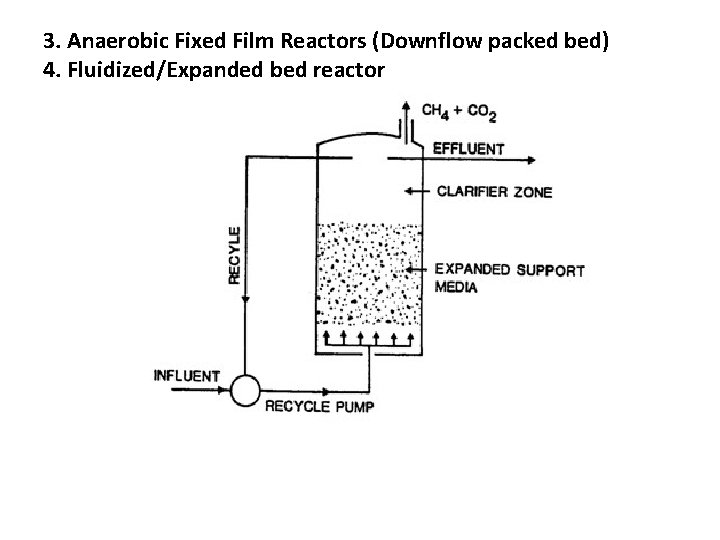 3. Anaerobic Fixed Film Reactors (Downflow packed bed) 4. Fluidized/Expanded bed reactor 