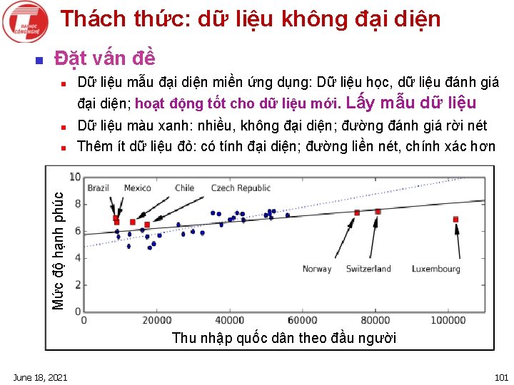 Thách thức: dữ liệu không đại diện n Đặt vấn đề n Dữ liệu