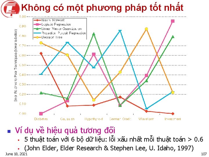 Không có một phương pháp tốt nhất n Ví dụ về hiệu quả tương