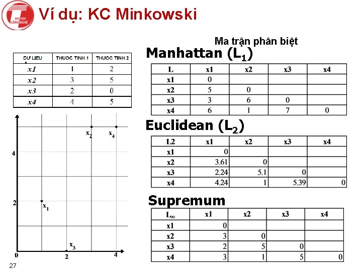 Ví dụ: KC Minkowski Ma trận phân biệt Manhattan (L 1) Euclidean (L 2)